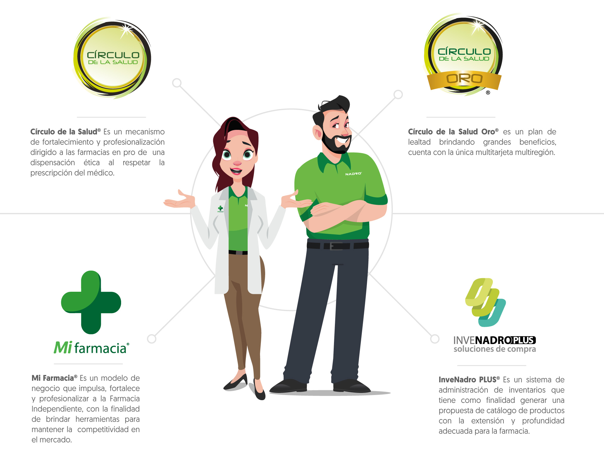 4 alternativas 4 alternativas