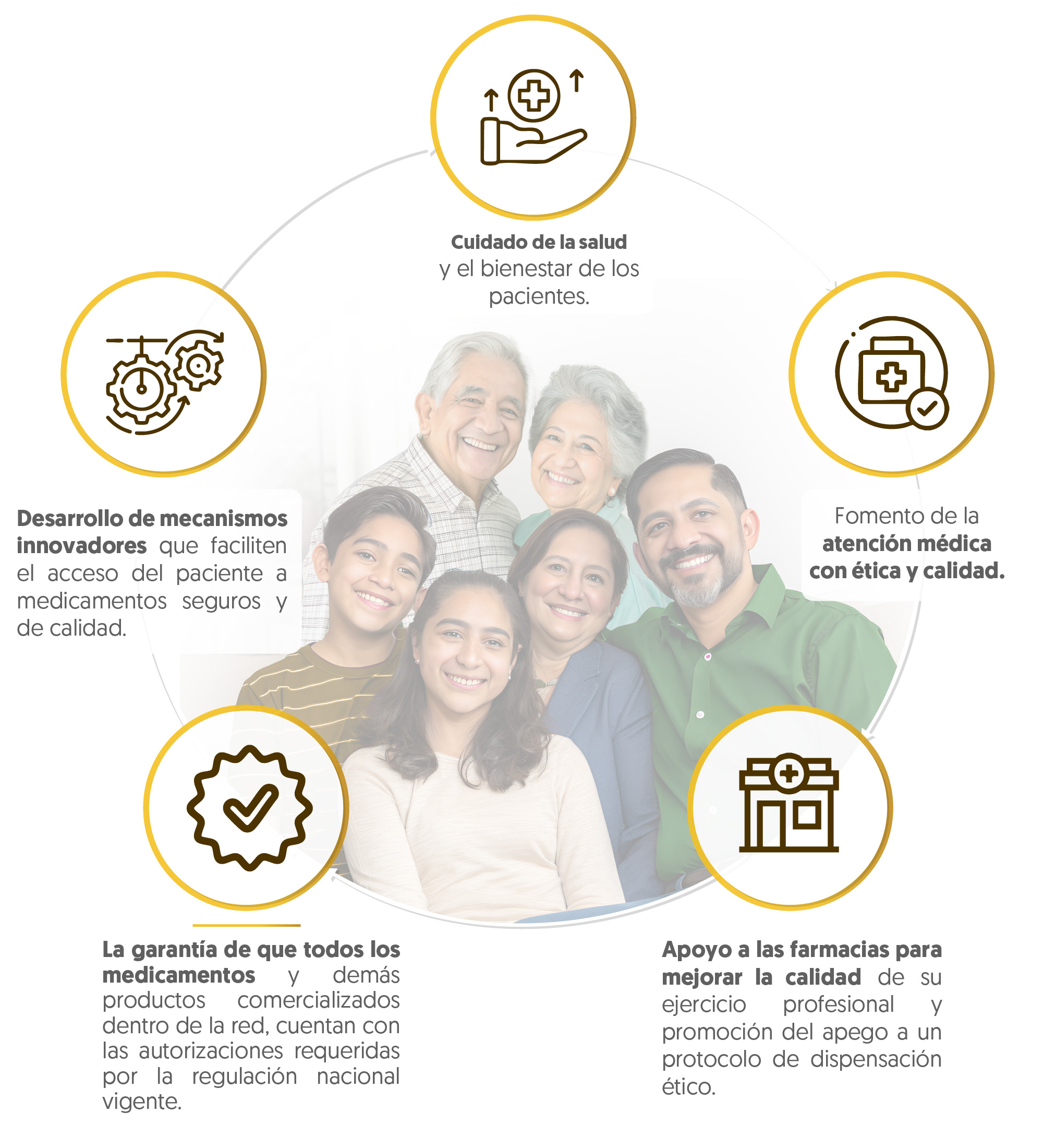 Nuestros compromisos CDSO Nuestros compromisos CDSO